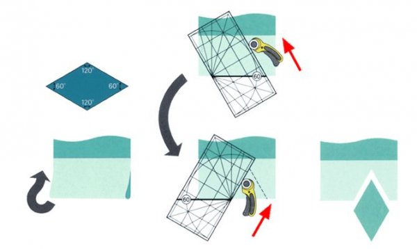 Vinkelmarkeringar_Olfa_MQR15x30_quiltlinjal